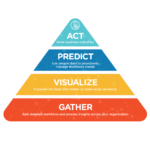 people analytics steps and strategy 